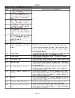 Preview for 14 page of Lennox SL280DF070V36A Unit Information