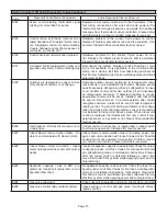 Preview for 15 page of Lennox SL280DF070V36A Unit Information