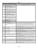 Preview for 20 page of Lennox SL280DF070V36A Unit Information