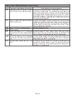 Preview for 24 page of Lennox SL280DF070V36A Unit Information