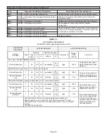 Preview for 23 page of Lennox SLP99DF070XV36B Manual