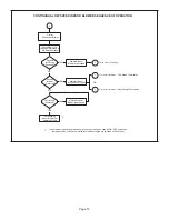 Preview for 72 page of Lennox SLP99DF070XV36B Manual