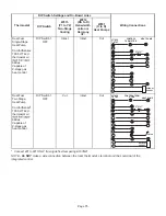 Preview for 75 page of Lennox SLP99DF070XV36B Manual