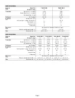 Preview for 2 page of Lennox TAA Series Unit Information