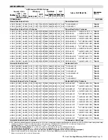 Preview for 13 page of Lennox TPA036H4 User Manual