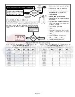 Предварительный просмотр 25 страницы Lennox TSA024S4N41M Manual