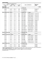 Preview for 10 page of Lennox TSA036S4 User Manual