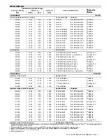 Preview for 11 page of Lennox TSA036S4 User Manual