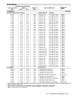 Preview for 13 page of Lennox TSA036S4 User Manual