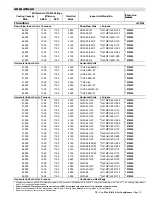 Preview for 15 page of Lennox TSA036S4 User Manual