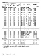 Preview for 16 page of Lennox TSA036S4 User Manual