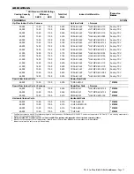 Preview for 17 page of Lennox TSA036S4 User Manual