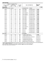 Preview for 18 page of Lennox TSA036S4 User Manual