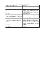 Preview for 35 page of Lennox V0STAT51P-2 Installation And Operation Instructions Manual