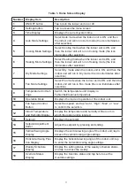 Preview for 11 page of Lennox V0STAT51P-3 Installation & Operation Instructions