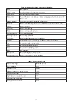 Preview for 85 page of Lennox V0STAT51P-3 Installation & Operation Instructions