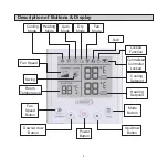 Предварительный просмотр 8 страницы Lennox V0STAT54P-3 Installation & Operation Instructions