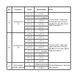 Предварительный просмотр 18 страницы Lennox V0STAT54P-3 Installation & Operation Instructions