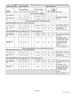 Предварительный просмотр 27 страницы Lennox Variable Speed Air Handlers CBX32MV Installation Instructions Manual