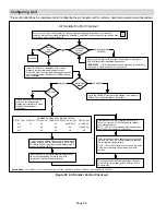 Предварительный просмотр 28 страницы Lennox Variable Speed Air Handlers CBX32MV Installation Instructions Manual