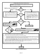 Предварительный просмотр 30 страницы Lennox Variable Speed Air Handlers CBX32MV Installation Instructions Manual