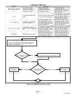 Предварительный просмотр 31 страницы Lennox Variable Speed Air Handlers CBX32MV Installation Instructions Manual