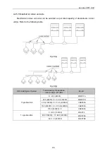 Preview for 27 page of Lennox VEP Series Installation & Operation Instructions