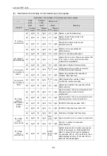 Preview for 52 page of Lennox VEP Series Installation & Operation Instructions