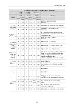 Preview for 53 page of Lennox VEP Series Installation & Operation Instructions