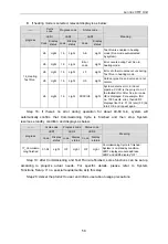 Preview for 61 page of Lennox VEP Series Installation & Operation Instructions