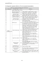 Preview for 62 page of Lennox VEP Series Installation & Operation Instructions