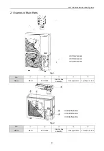 Предварительный просмотр 8 страницы Lennox VEP034N432US User Manual