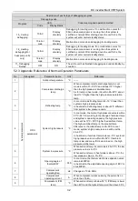 Предварительный просмотр 36 страницы Lennox VEP034N432US User Manual