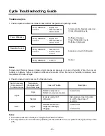 Предварительный просмотр 32 страницы Lennox VHA 30 Installation Operating & Maintenance Manual