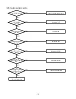 Предварительный просмотр 35 страницы Lennox VHA 30 Installation Operating & Maintenance Manual