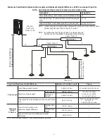 Preview for 18 page of Lennox VPB H4-3P Series Installation & Operation Instructions