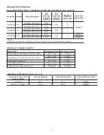 Preview for 20 page of Lennox VPB H4-3P Series Installation & Operation Instructions