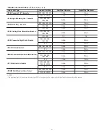 Preview for 21 page of Lennox VPB H4-3P Series Installation & Operation Instructions