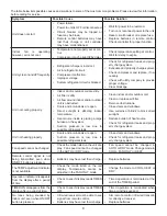 Preview for 9 page of Lennox VRF V22B Series User Manual