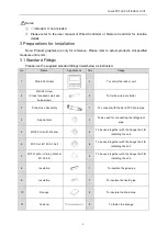 Предварительный просмотр 8 страницы Lennox VRF VELD007N432U Installation & Operation Instructions