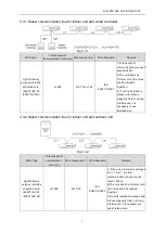 Предварительный просмотр 10 страницы Lennox VRF VELD007N432U Installation & Operation Instructions