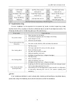 Предварительный просмотр 26 страницы Lennox VRF VELD007N432U Installation & Operation Instructions