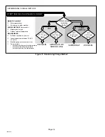 Предварительный просмотр 24 страницы Lennox XC13 Series Installation Instructions Manual