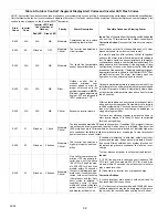 Предварительный просмотр 32 страницы Lennox XC20-024-230-01 Installation And Service Procedure