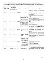 Предварительный просмотр 33 страницы Lennox XC20-024-230-01 Installation And Service Procedure