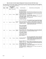 Предварительный просмотр 34 страницы Lennox XC20-024-230-01 Installation And Service Procedure