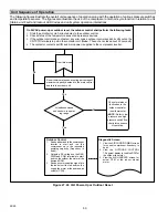 Предварительный просмотр 50 страницы Lennox XC20-024-230-01 Installation And Service Procedure