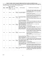 Предварительный просмотр 72 страницы Lennox XC20-024-230-01 Installation And Service Procedure