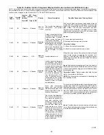 Предварительный просмотр 73 страницы Lennox XC20-024-230-01 Installation And Service Procedure