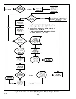 Предварительный просмотр 48 страницы Lennox XC25-024-230-01 Installation And Service Procedure